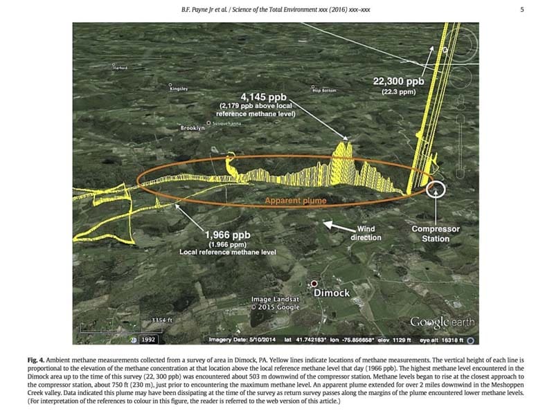 Compressors on natural gas pipelines measured releasing high