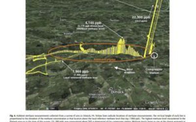 Compressors on natural gas pipelines measured releasing high concentration plumes of gas